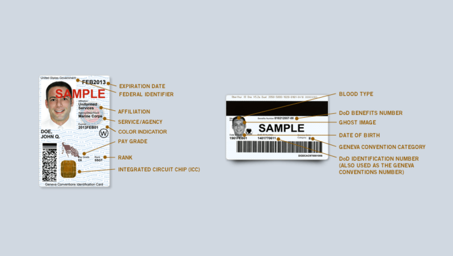 cdi product
