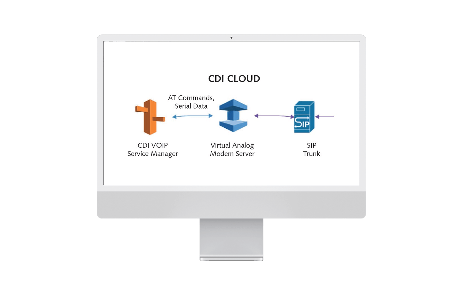 cdi product